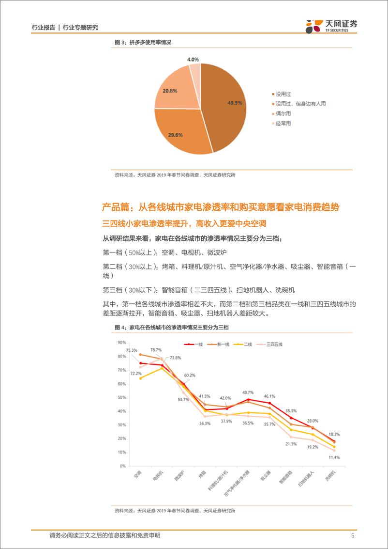 《家用电器行业：2100份调查问卷看今年家电行业消费趋势-20190218-天风证券-16页》 - 第6页预览图