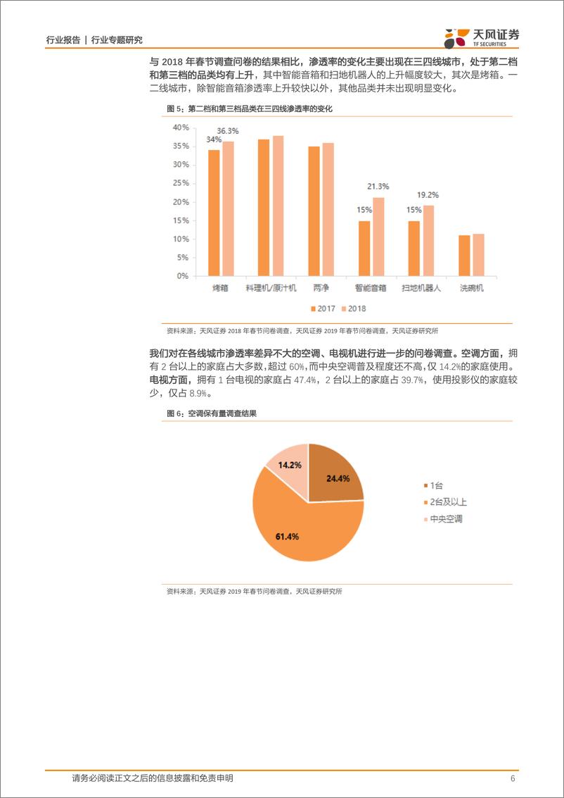 《家用电器行业：2100份调查问卷看今年家电行业消费趋势-20190218-天风证券-16页》 - 第7页预览图