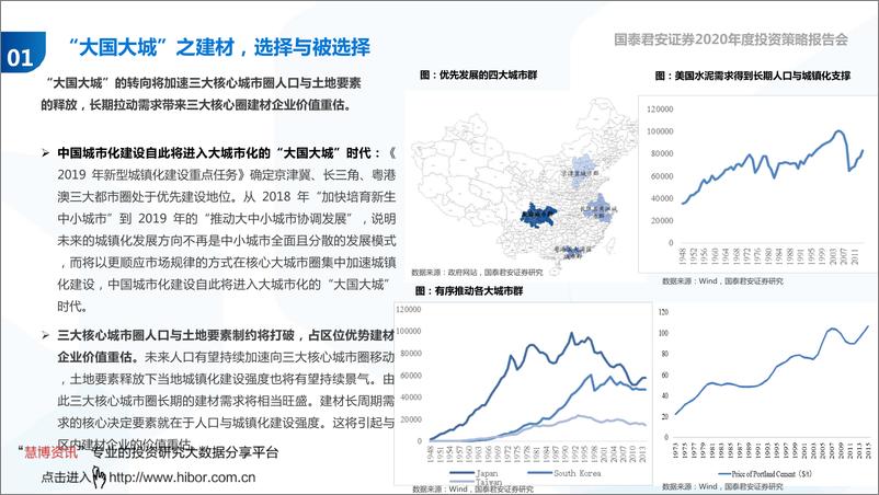 《建材行业2020年投资策略：好云无处不遮楼，渠道变革的降维打击-20191105-国泰君安-44页》 - 第6页预览图