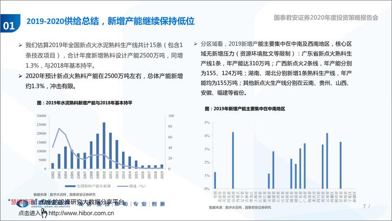 《建材行业2020年投资策略：好云无处不遮楼，渠道变革的降维打击-20191105-国泰君安-44页》 - 第7页预览图