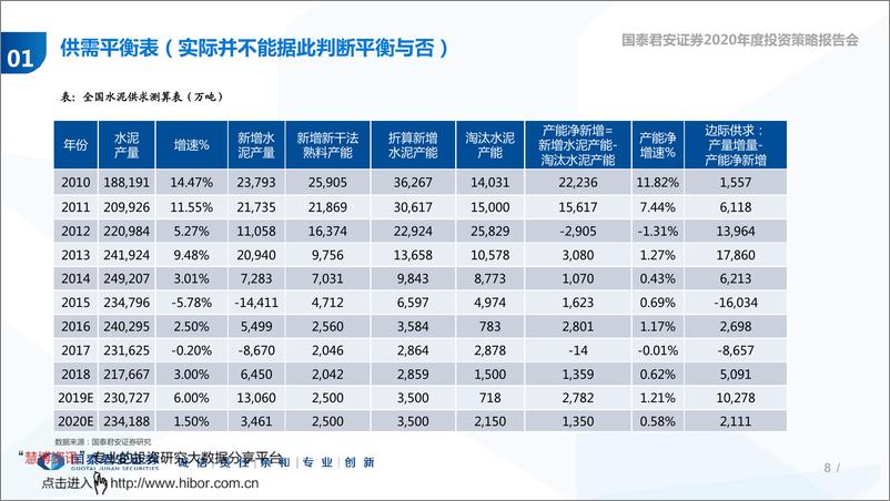 《建材行业2020年投资策略：好云无处不遮楼，渠道变革的降维打击-20191105-国泰君安-44页》 - 第8页预览图