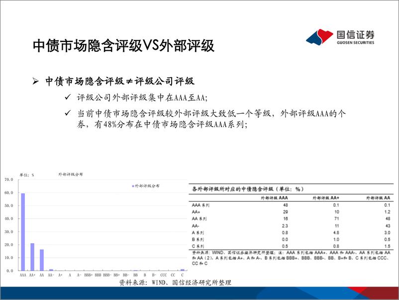 《中债市场隐含评级专题：信用重定价明显加速-20210624-国信证券-24页》 - 第8页预览图