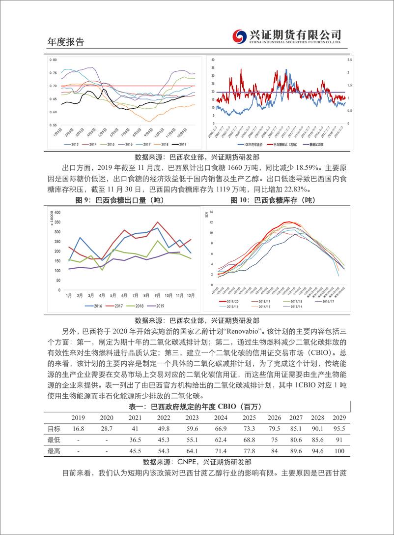 《白糖年度报告：糖价或先抑后扬-20191220-兴证期货-13页》 - 第5页预览图