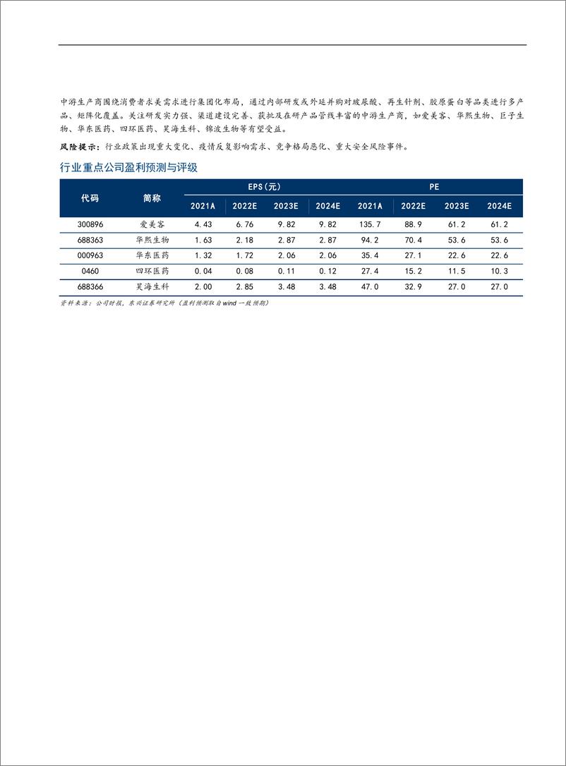 《医美行业专题一：医美填充针剂，从发展路径和生命周期看投资机会-20220722-东兴证券-29页》 - 第3页预览图