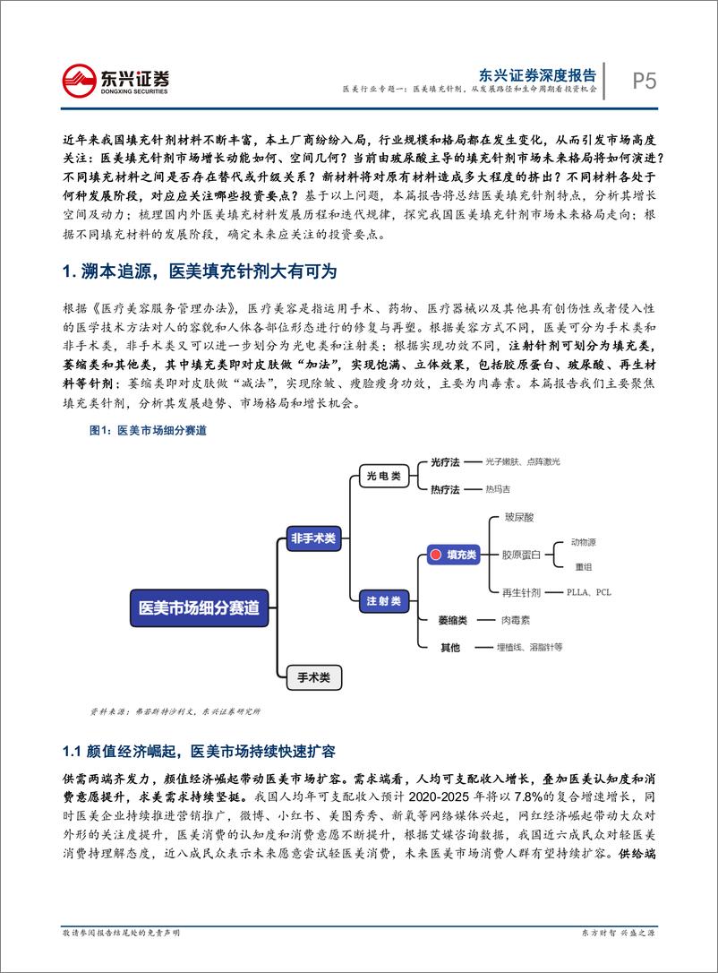 《医美行业专题一：医美填充针剂，从发展路径和生命周期看投资机会-20220722-东兴证券-29页》 - 第6页预览图