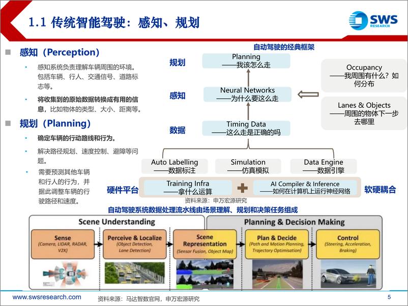 《智联汽车行业系列深度之35：从RoboTaxi看中美智能驾驶机会-240807-申万宏源-58页》 - 第5页预览图