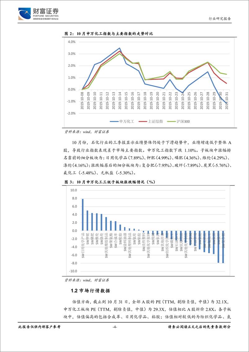 《石油化工行业月报：油价波动收窄，石化品利润继续下滑-20191114-财富证券-11页》 - 第5页预览图