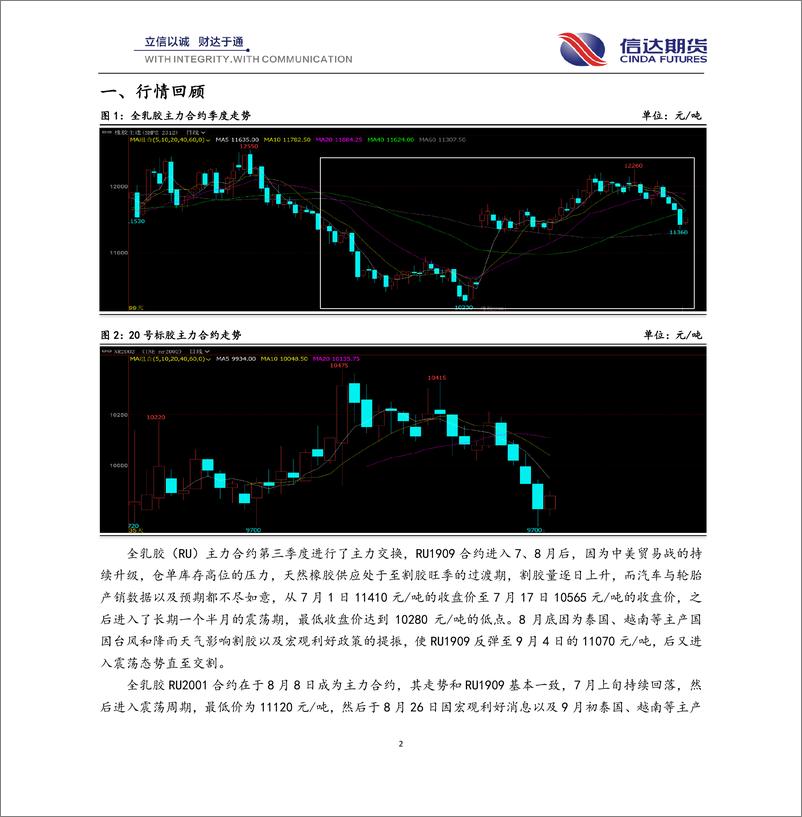 《橡胶4季度报：四季度预计需求或有相对改善，行情整体或以震荡为主-20190930-信达期货-22页》 - 第3页预览图