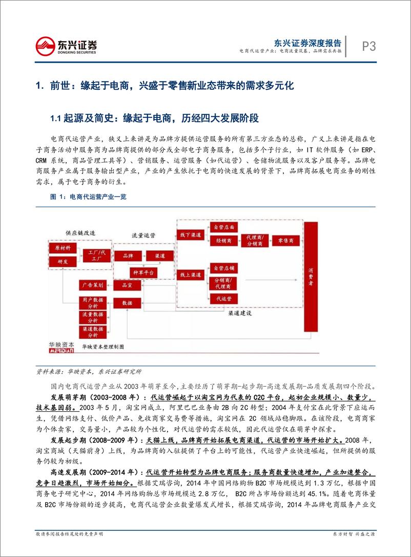 《商贸零售行业电商代运营产业专题报告：电商流量筑基，品牌需求共振-20200326-东兴证券-15页》 - 第4页预览图