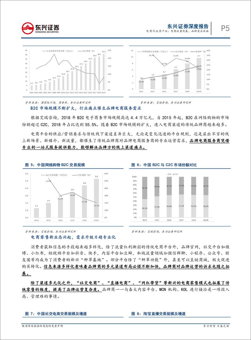 《商贸零售行业电商代运营产业专题报告：电商流量筑基，品牌需求共振-20200326-东兴证券-15页》 - 第6页预览图