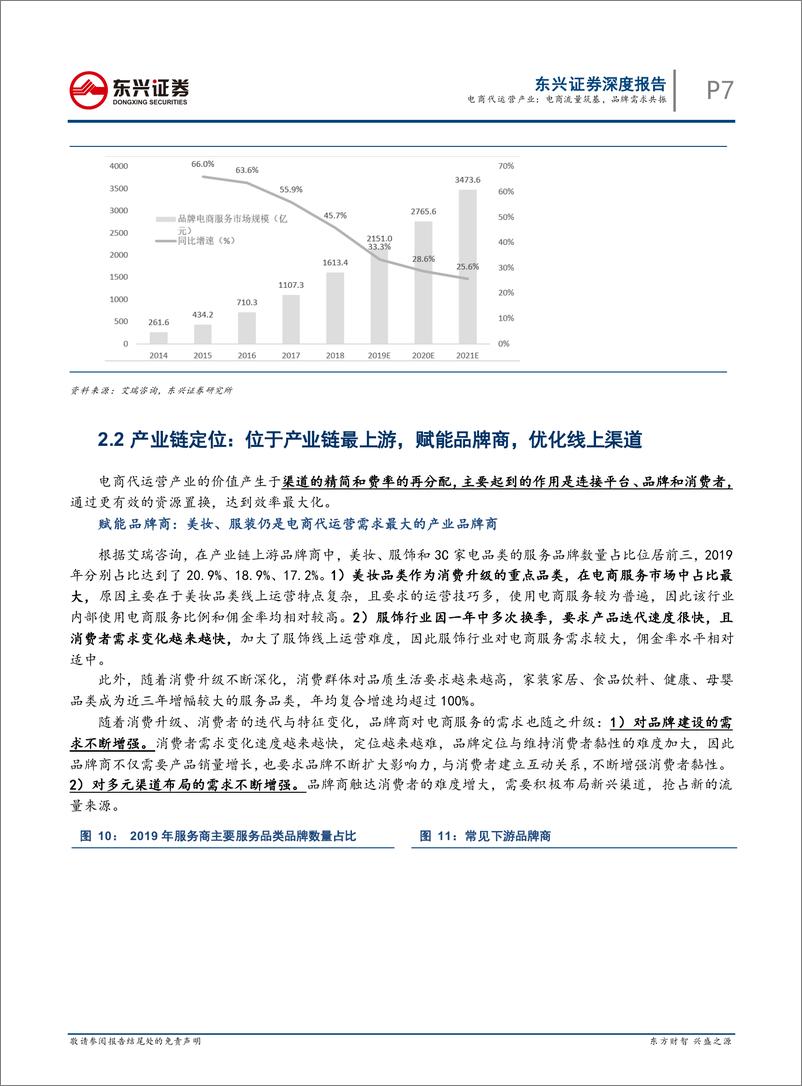 《商贸零售行业电商代运营产业专题报告：电商流量筑基，品牌需求共振-20200326-东兴证券-15页》 - 第8页预览图