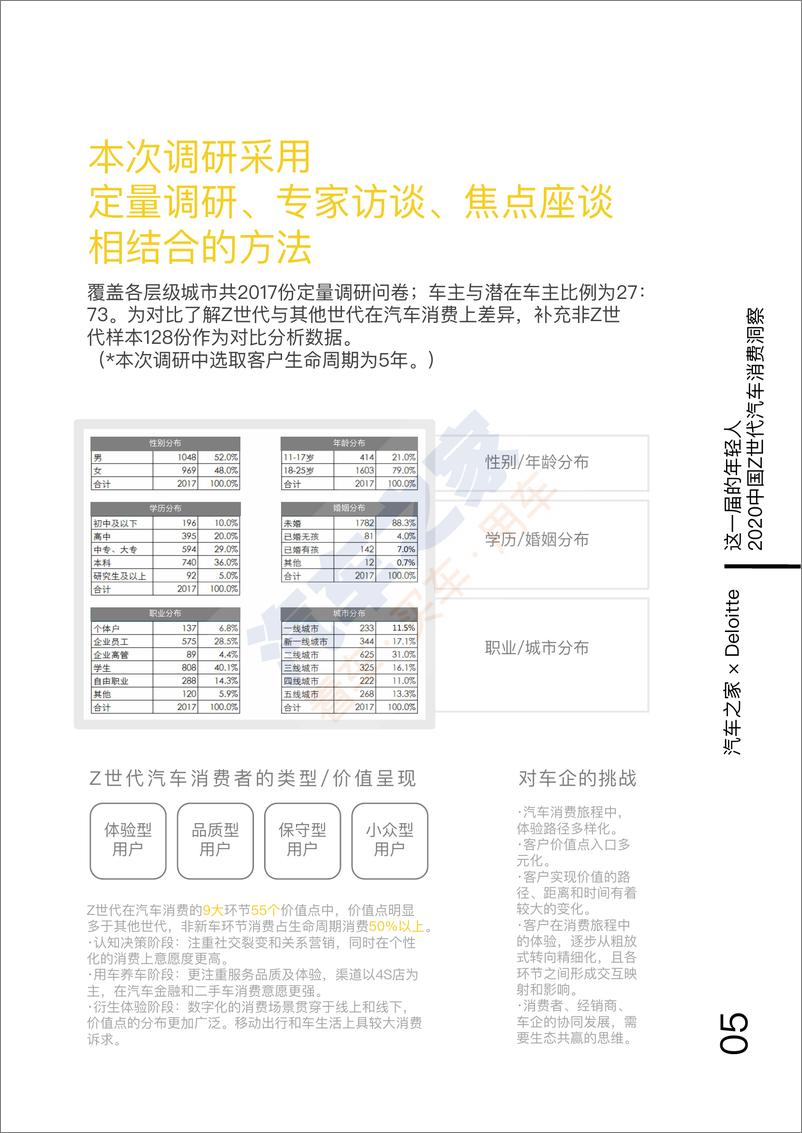 《这一届的年轻人·2020中国Z世代汽车消费洞察-汽车之家x德勤-202009》 - 第6页预览图