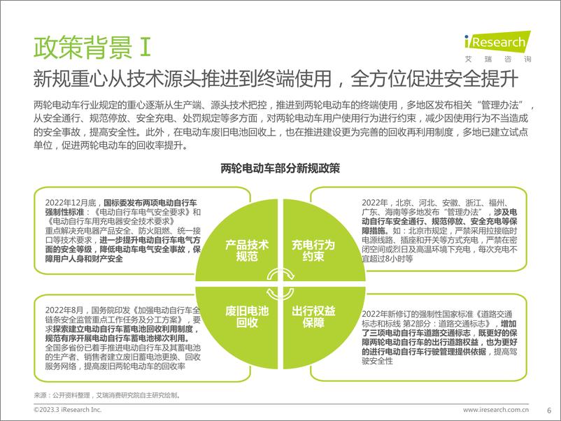 《2023年中国两轮电动车行业白皮书-2023.03-49页》 - 第7页预览图