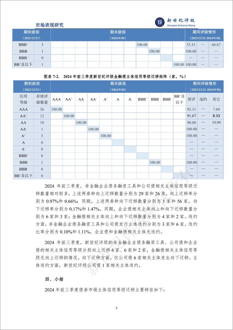 《债券市场等级迁移数量同比基本持平——2024年前三季度债券市场主体信用等级迁移研究-13页》 - 第7页预览图