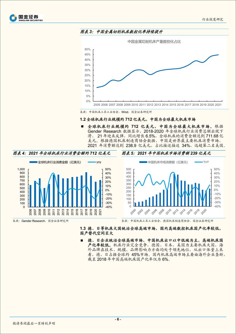 《通用设备行业：中证机床ETF获批，“自主可控”之路加速-20220919-国金证券-33页》 - 第7页预览图