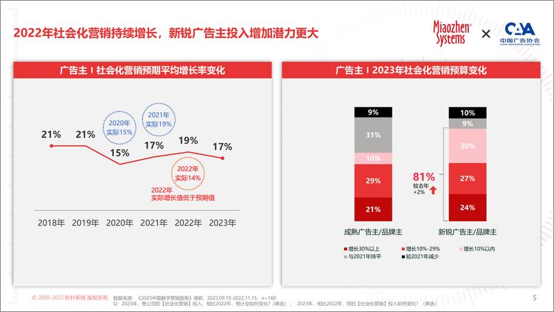 《秒针系统：2023KOL营销白皮书-2023.02-103页》 - 第7页预览图