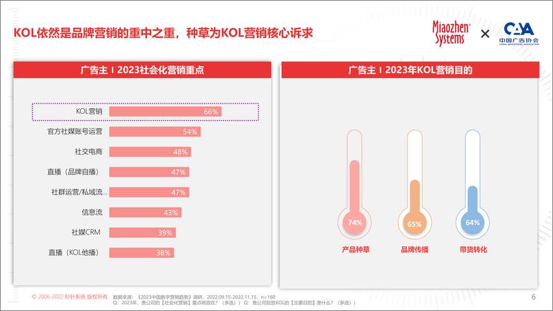 《秒针系统：2023KOL营销白皮书-2023.02-103页》 - 第8页预览图