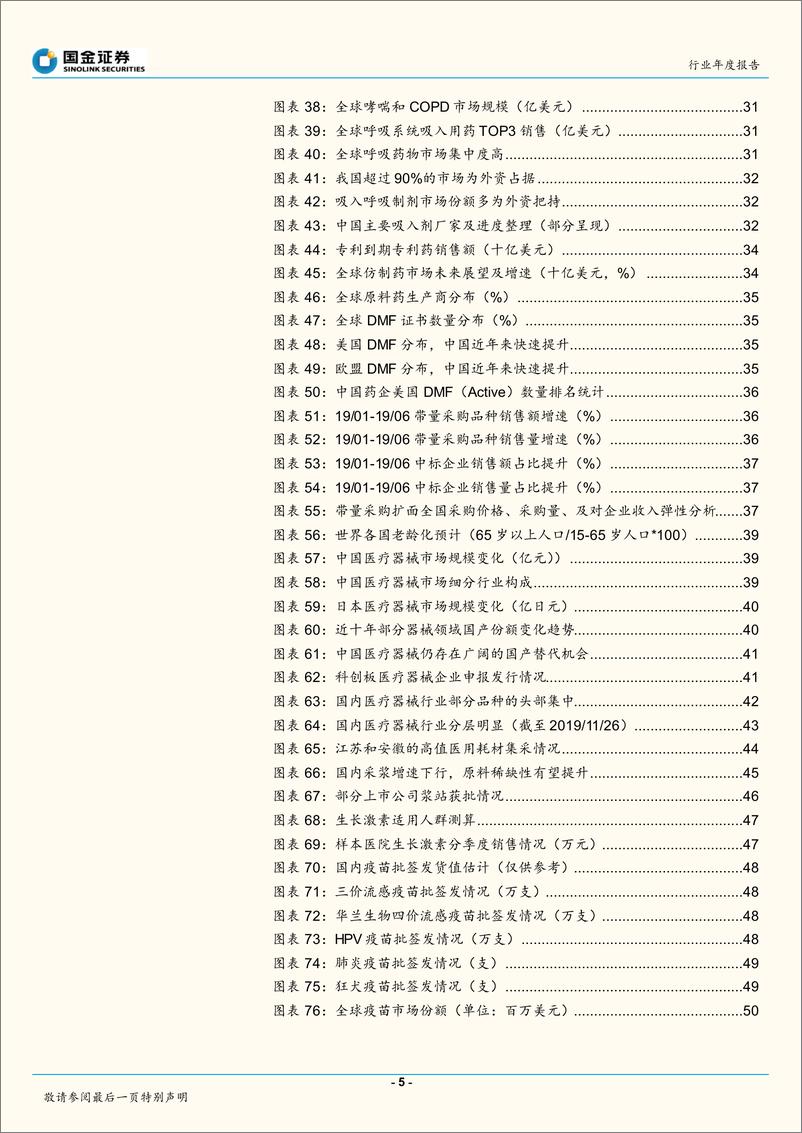 《医药健康行业2020年度策略：行业价值重构兑现延续，医药科技+消费确定机会-20191201-国金证券-75页》 - 第6页预览图