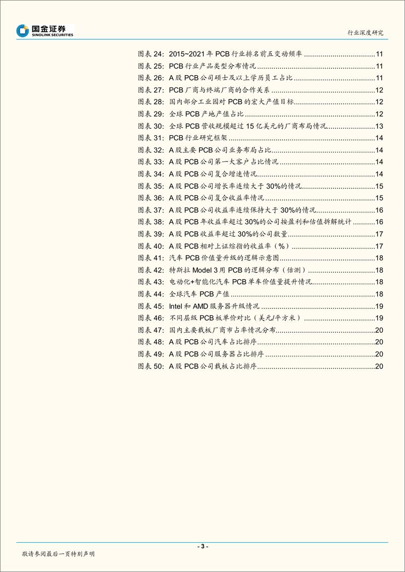 《电子行业深度研究：弱周期弱成长，聚焦于细分领域更具投资性-20220701-国金证券-23页》 - 第4页预览图