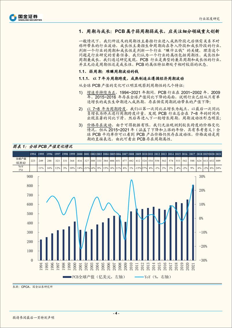 《电子行业深度研究：弱周期弱成长，聚焦于细分领域更具投资性-20220701-国金证券-23页》 - 第5页预览图