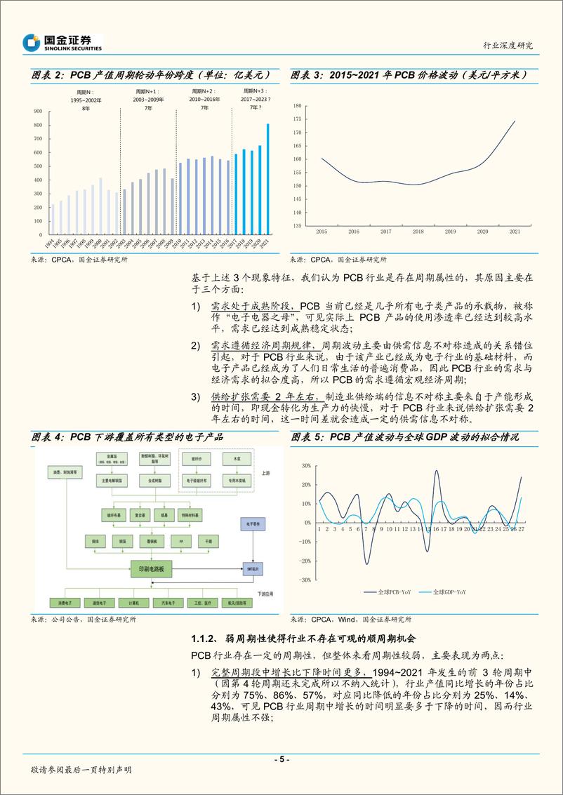 《电子行业深度研究：弱周期弱成长，聚焦于细分领域更具投资性-20220701-国金证券-23页》 - 第6页预览图