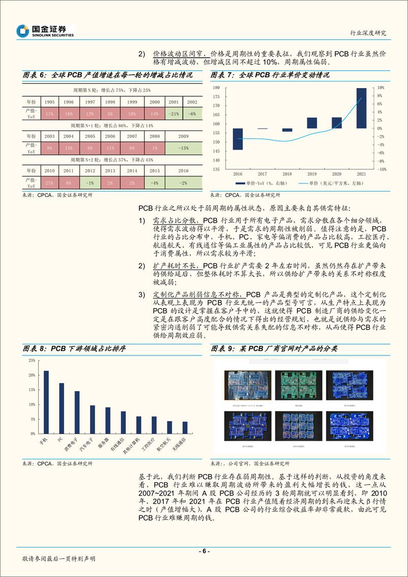 《电子行业深度研究：弱周期弱成长，聚焦于细分领域更具投资性-20220701-国金证券-23页》 - 第7页预览图