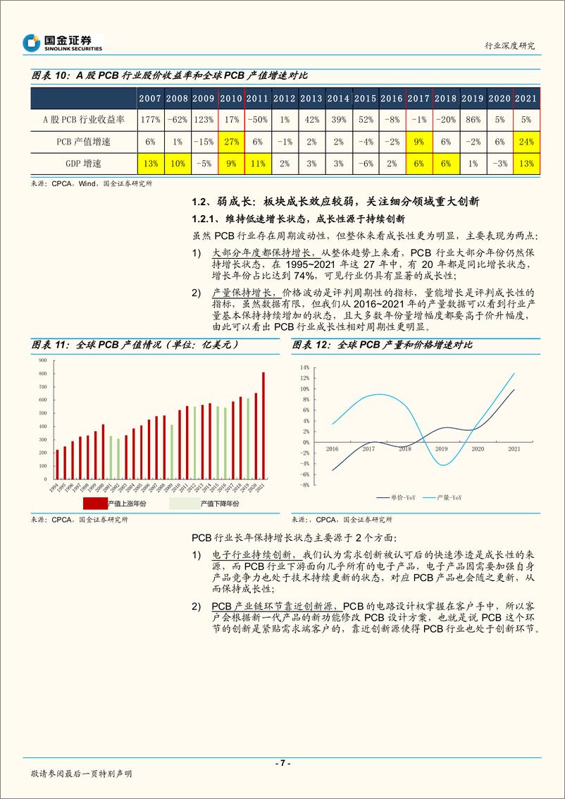 《电子行业深度研究：弱周期弱成长，聚焦于细分领域更具投资性-20220701-国金证券-23页》 - 第8页预览图