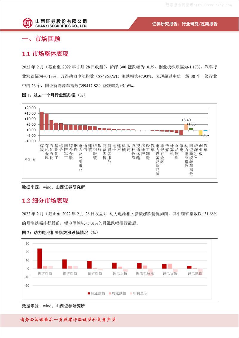 《2022年  【18页】动力电池数据跟踪：磷酸铁锂产量增幅较大，锂价格大幅增长》 - 第5页预览图