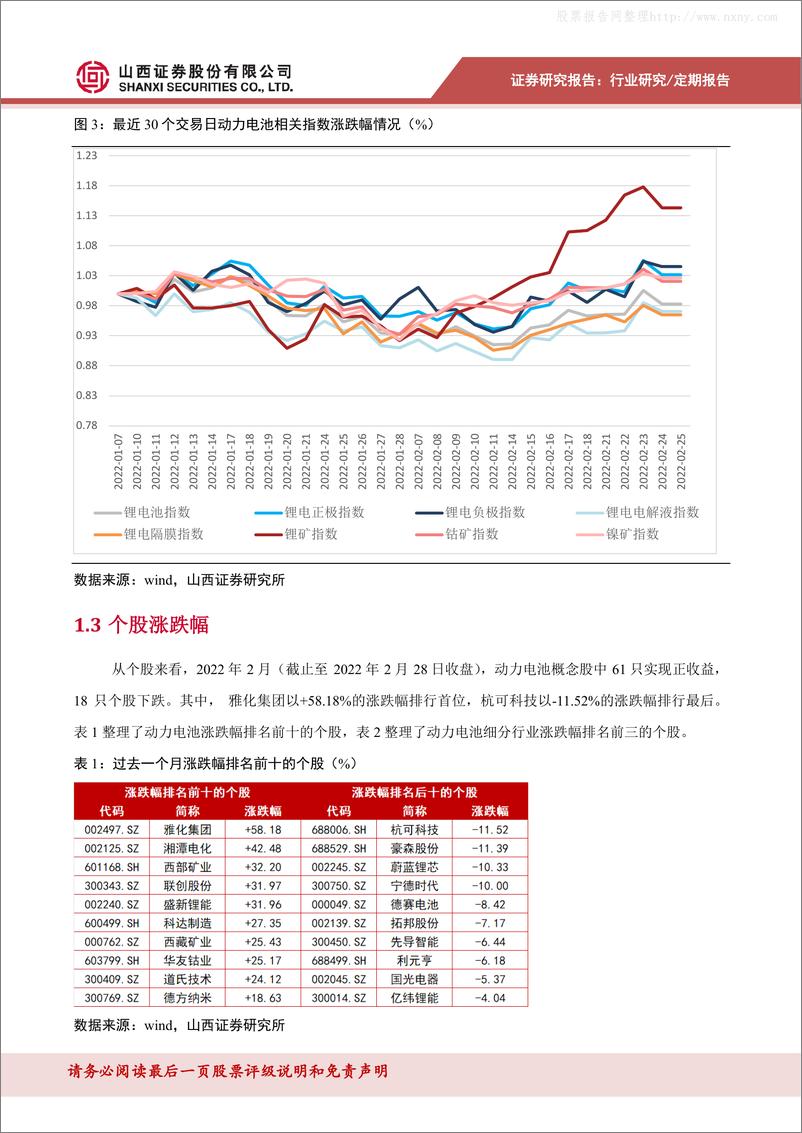 《2022年  【18页】动力电池数据跟踪：磷酸铁锂产量增幅较大，锂价格大幅增长》 - 第6页预览图