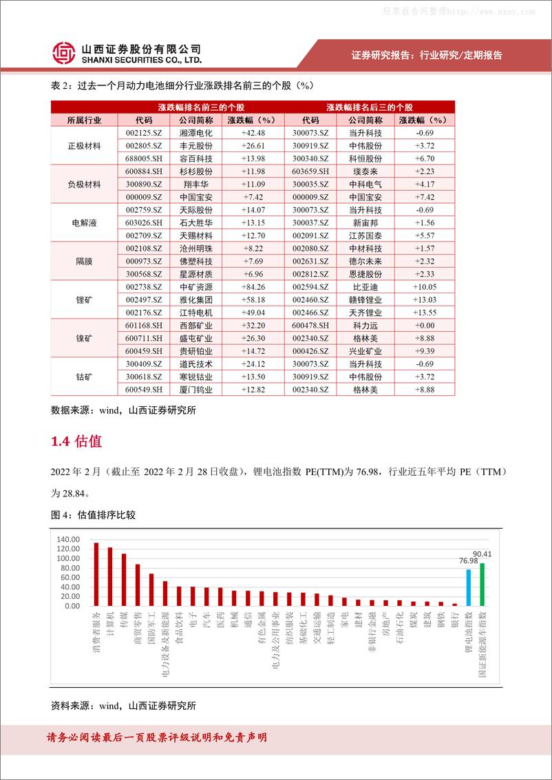 《2022年  【18页】动力电池数据跟踪：磷酸铁锂产量增幅较大，锂价格大幅增长》 - 第7页预览图