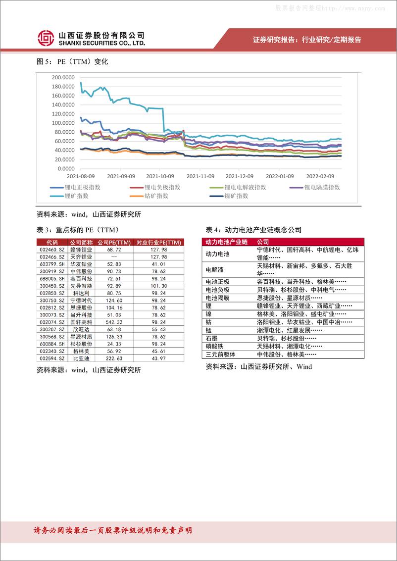 《2022年  【18页】动力电池数据跟踪：磷酸铁锂产量增幅较大，锂价格大幅增长》 - 第8页预览图