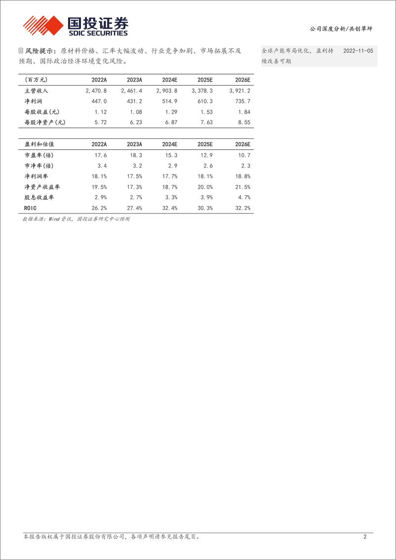 《共创草坪(605099)全球人造草坪龙头，海外产能布局领先-240709-国投证券-24页》 - 第2页预览图