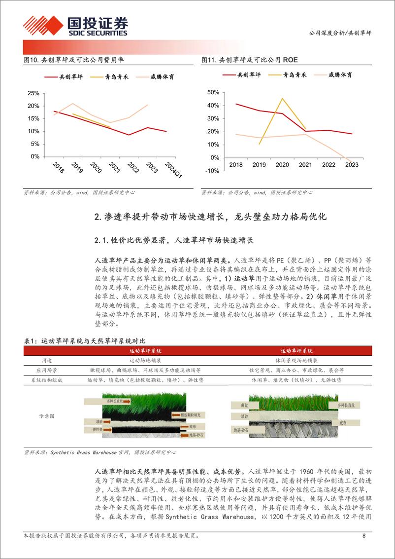 《共创草坪(605099)全球人造草坪龙头，海外产能布局领先-240709-国投证券-24页》 - 第8页预览图