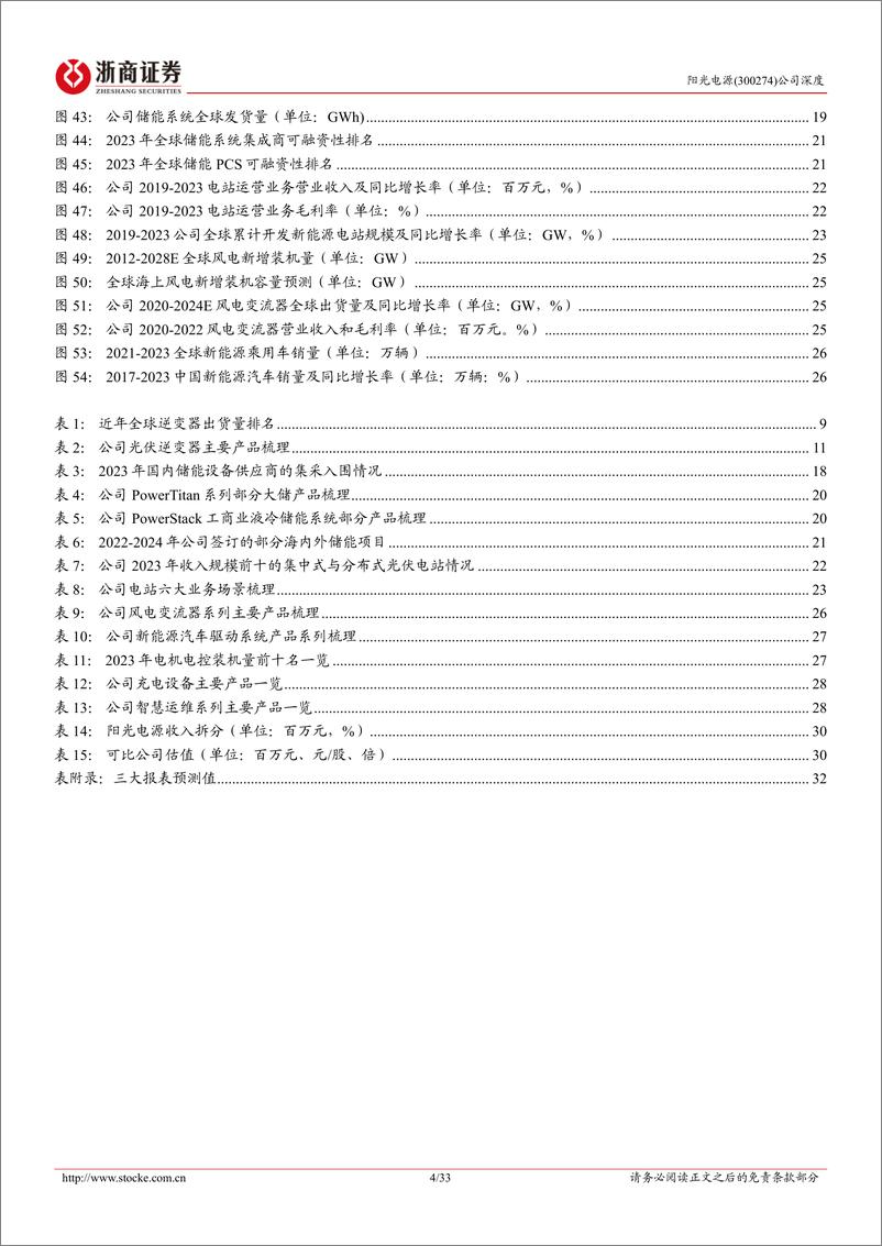 《阳光电源(300274)深度报告：光储龙头向“阳”而生，技术引领携“光”同行-240724-浙商证券-33页》 - 第4页预览图