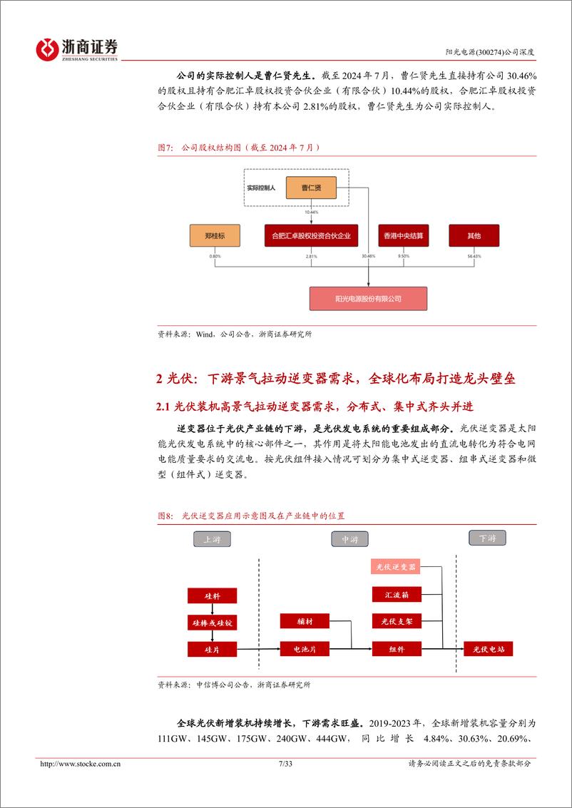 《阳光电源(300274)深度报告：光储龙头向“阳”而生，技术引领携“光”同行-240724-浙商证券-33页》 - 第7页预览图