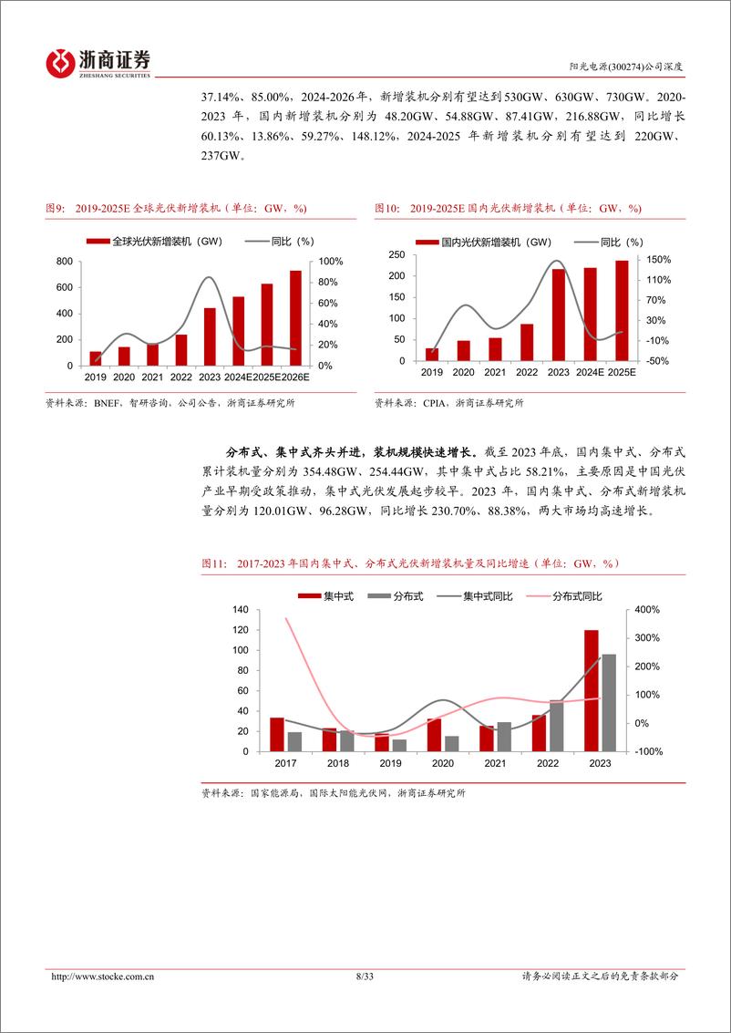 《阳光电源(300274)深度报告：光储龙头向“阳”而生，技术引领携“光”同行-240724-浙商证券-33页》 - 第8页预览图