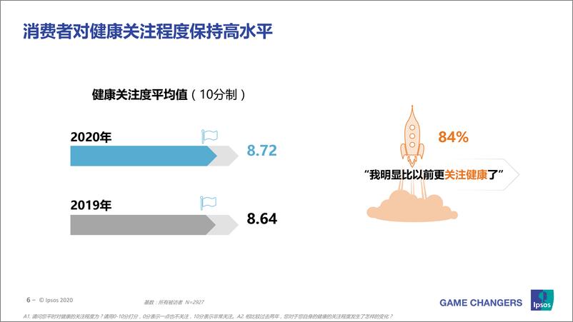 《2020中国成人健康管理白皮书-益普索Ipsos-202009》 - 第5页预览图