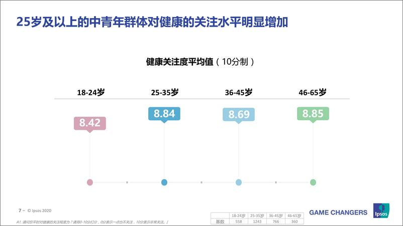 《2020中国成人健康管理白皮书-益普索Ipsos-202009》 - 第6页预览图