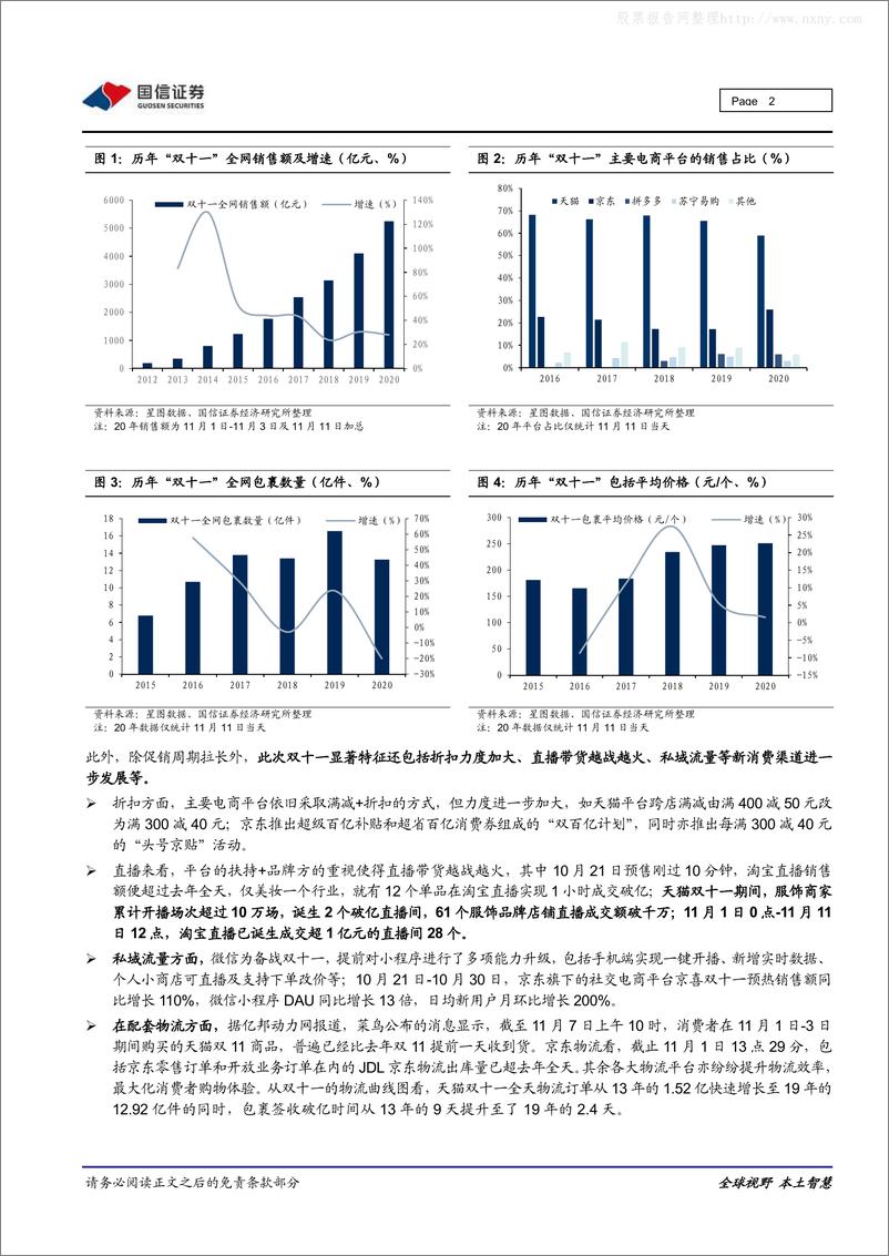 《电商产业跟踪：“双11”促销季落幕：美妆个护引领消费,品牌价值有望凸显-国信证券-20201113》 - 第2页预览图