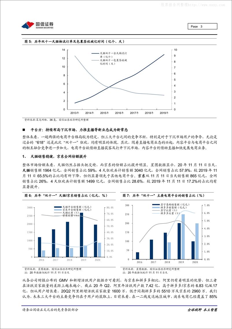 《电商产业跟踪：“双11”促销季落幕：美妆个护引领消费,品牌价值有望凸显-国信证券-20201113》 - 第3页预览图