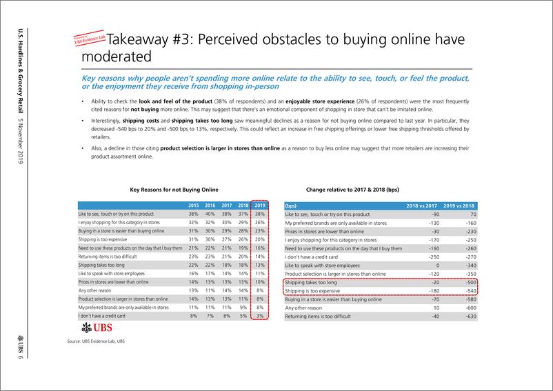 《瑞银-美股-零售行业-美国硬线与百货零售：第6次电子商务年度调查-2019.11.5-55页》 - 第7页预览图