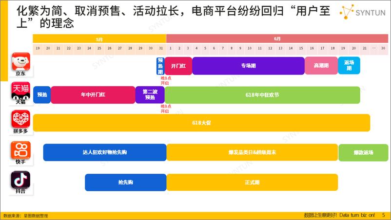 《2024年618全网销售数据解读报告-星图数据》 - 第5页预览图