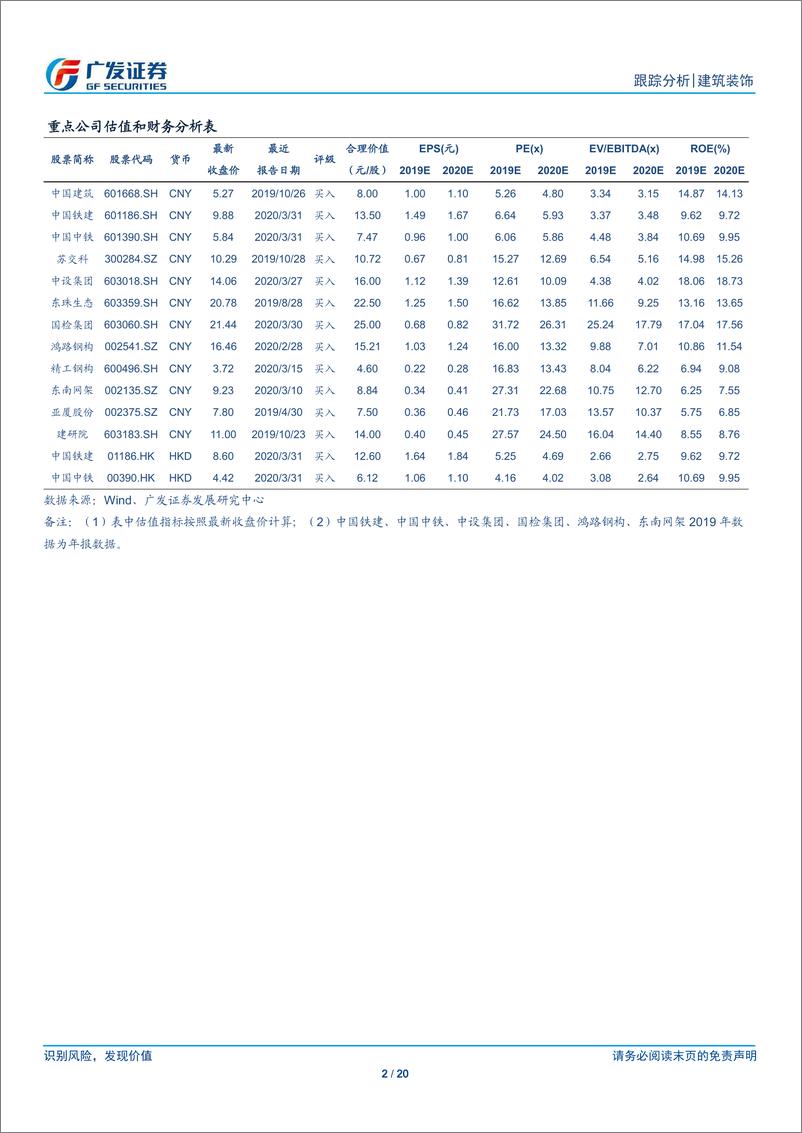 《基建行业跟踪：喜“新”不厌“旧”-20200419-广发证券-20页》 - 第3页预览图