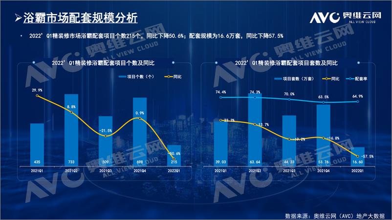 《【家电报告】卫浴-房地产精装修商品住宅市场报告-5页》 - 第5页预览图