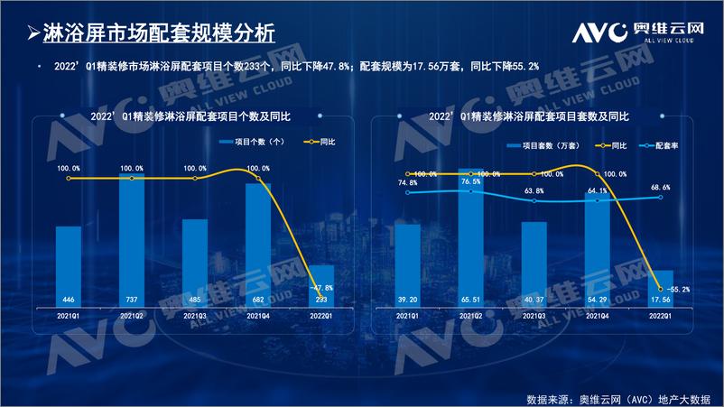 《【家电报告】卫浴-房地产精装修商品住宅市场报告-5页》 - 第6页预览图