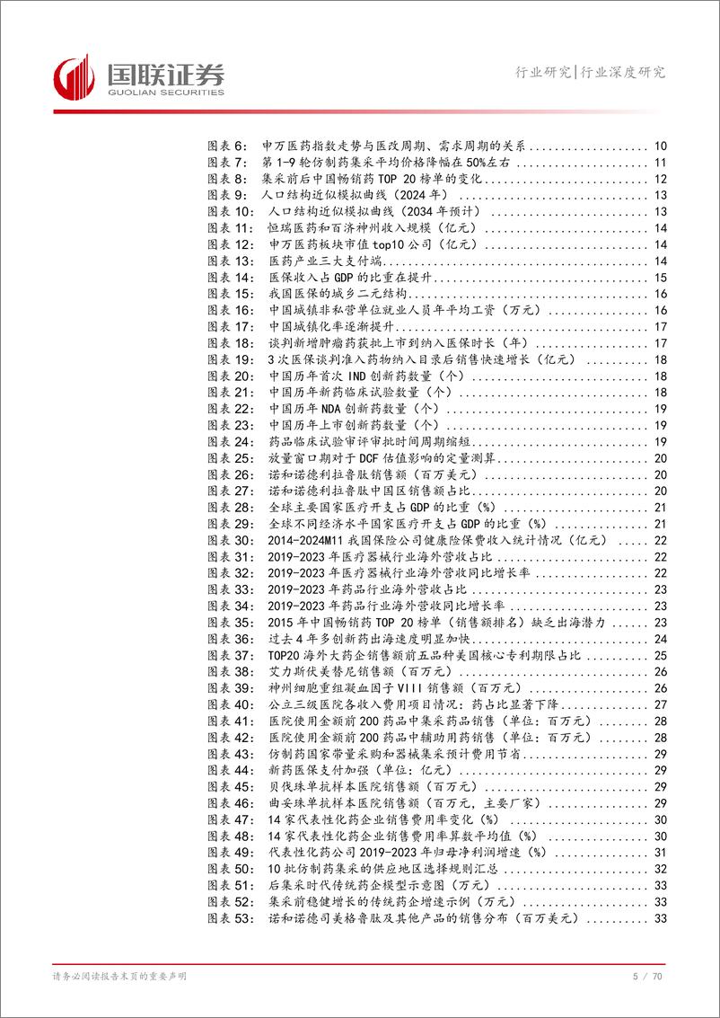 《医药生物行业2025年投资策略：增量看空间，存量看结构-250106-国联证券-71页》 - 第6页预览图