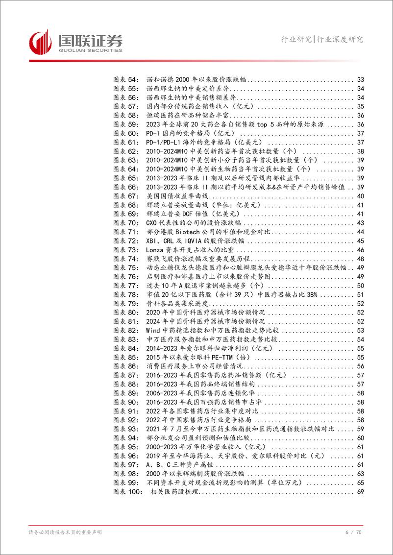 《医药生物行业2025年投资策略：增量看空间，存量看结构-250106-国联证券-71页》 - 第7页预览图