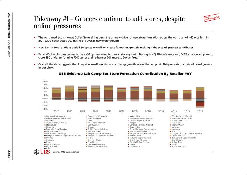 《瑞银-美股-零售行业-美国硬线零售：杂货店竞争趋势如何？-2019.8.9-52页》 - 第5页预览图