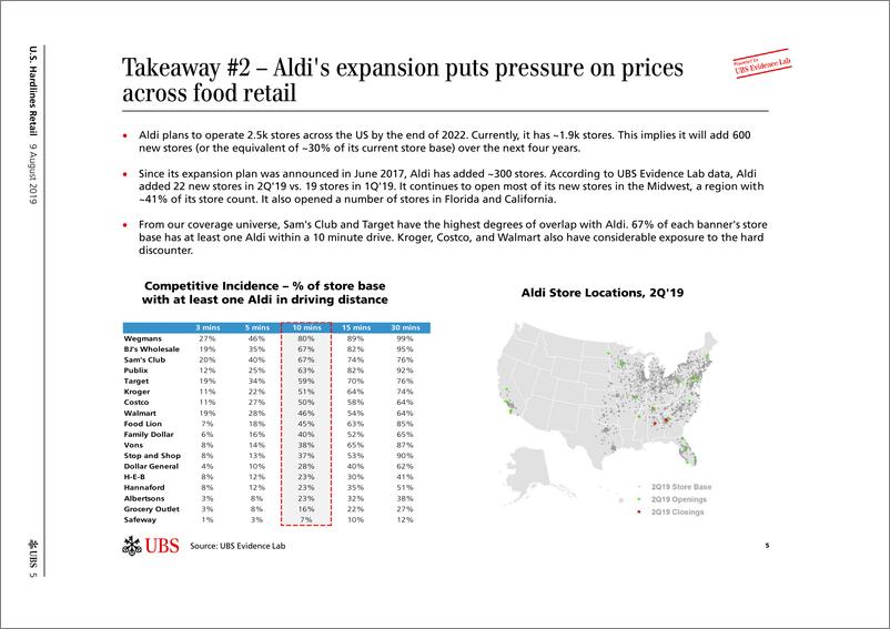 《瑞银-美股-零售行业-美国硬线零售：杂货店竞争趋势如何？-2019.8.9-52页》 - 第6页预览图