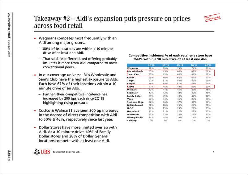 《瑞银-美股-零售行业-美国硬线零售：杂货店竞争趋势如何？-2019.8.9-52页》 - 第7页预览图